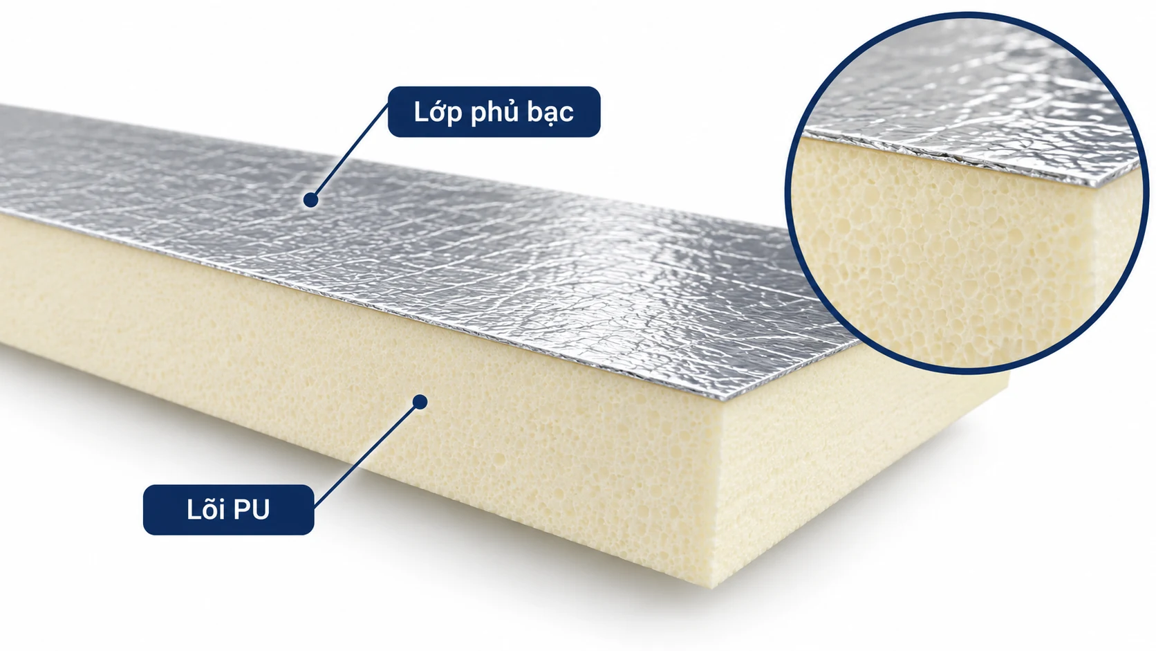 Minh họa cấu tạo vật liệu khi đặt PU Foam tráng bạc
